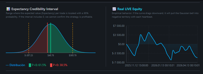 Bayesian Engine