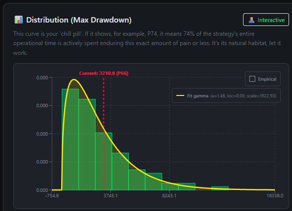 Micro Inspector — Distributions