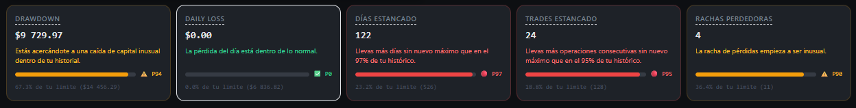 Panel de Métricas — Vista Rápida